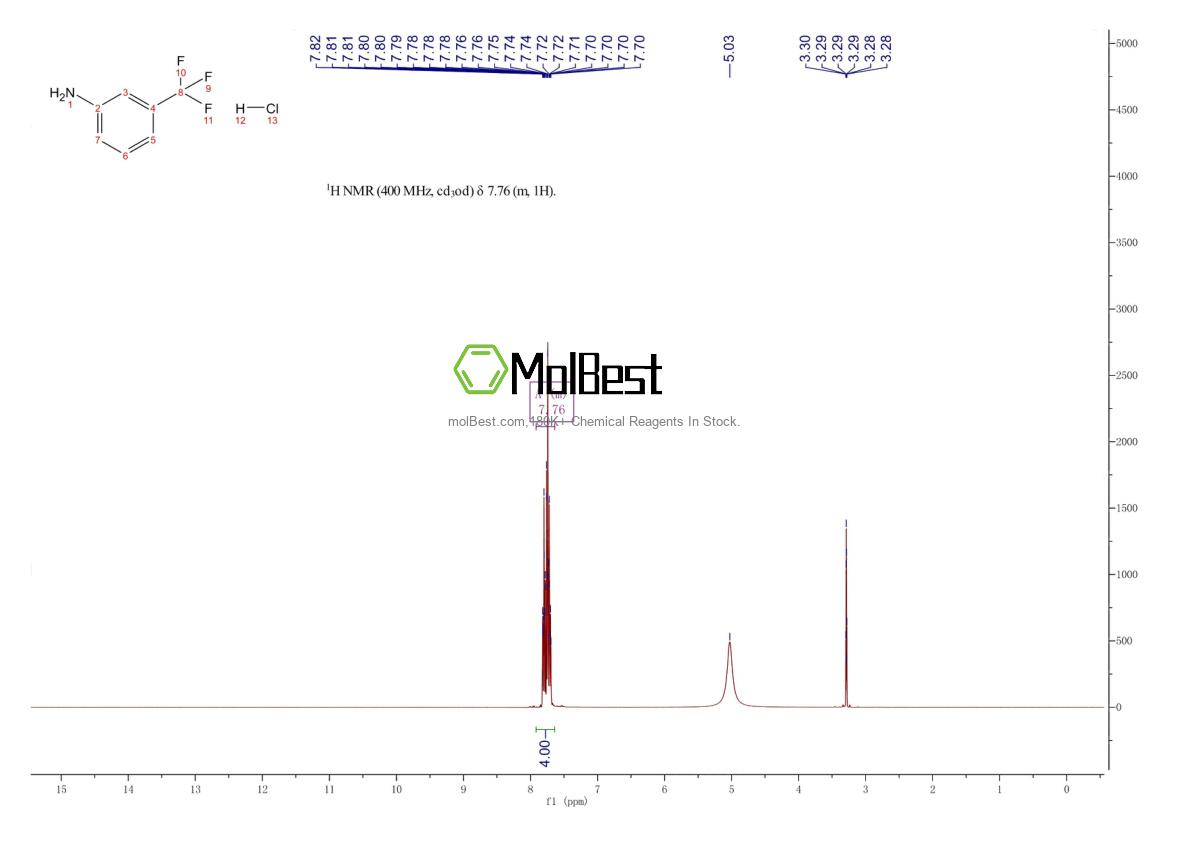 Спектр анализа физического образца (ЯМР) для 2646-97-1