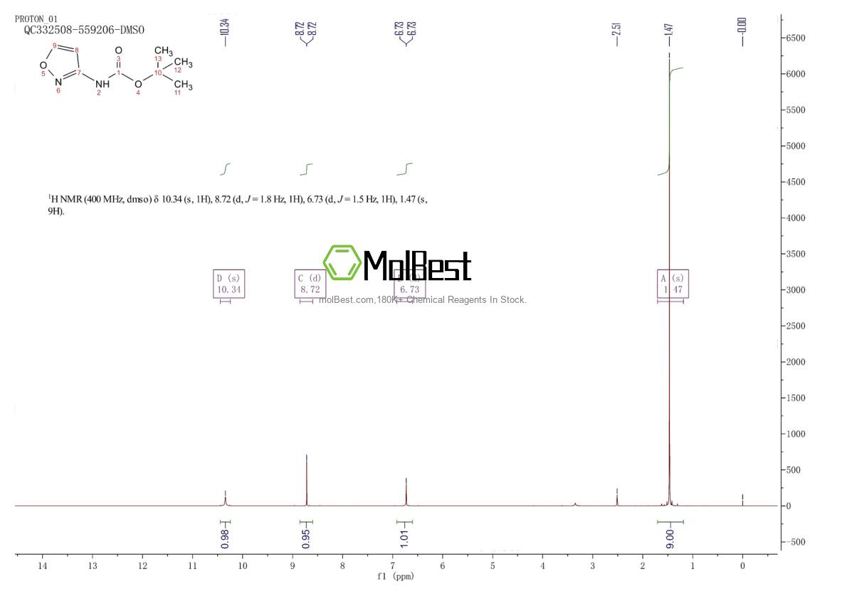 Physical sample testing spectrum (NMR) of 264600-97-7