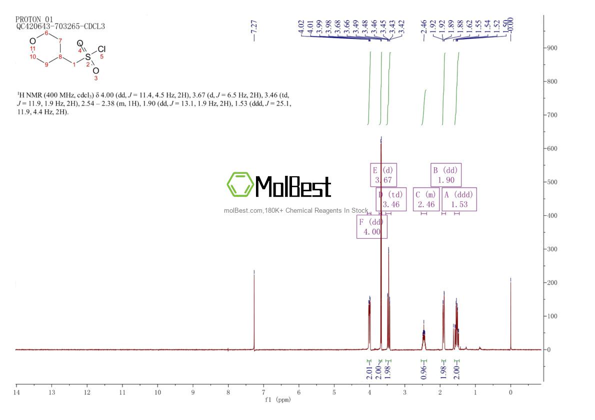 Спектр анализа физического образца (ЯМР) для 264608-29-9
