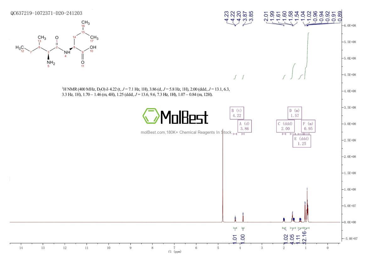 Espectro de teste de amostra física (NMR) de 26462-22-6