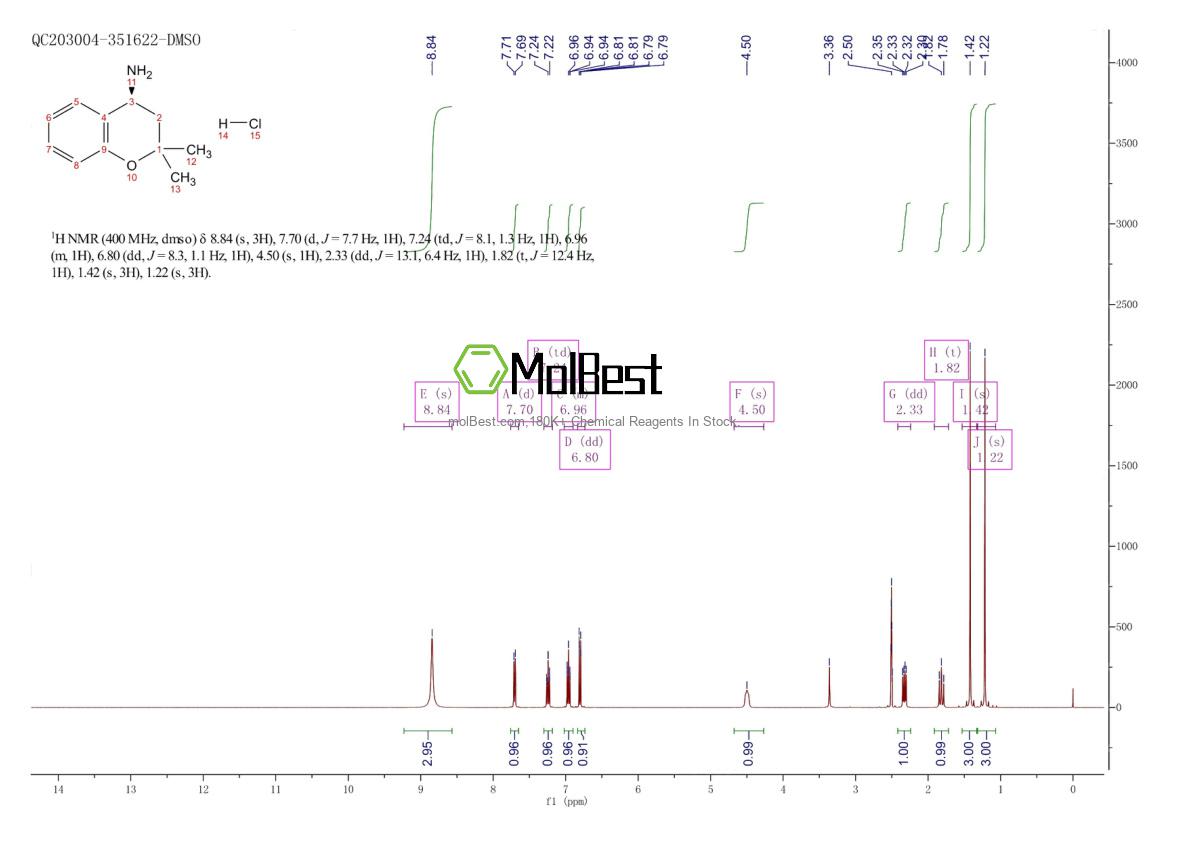 Espectro de teste de amostra física (NMR) de 2646585-67-1