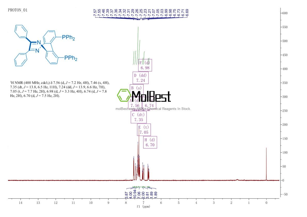 Спектр анализа физического образца (ЯМР) для 2648055-15-4