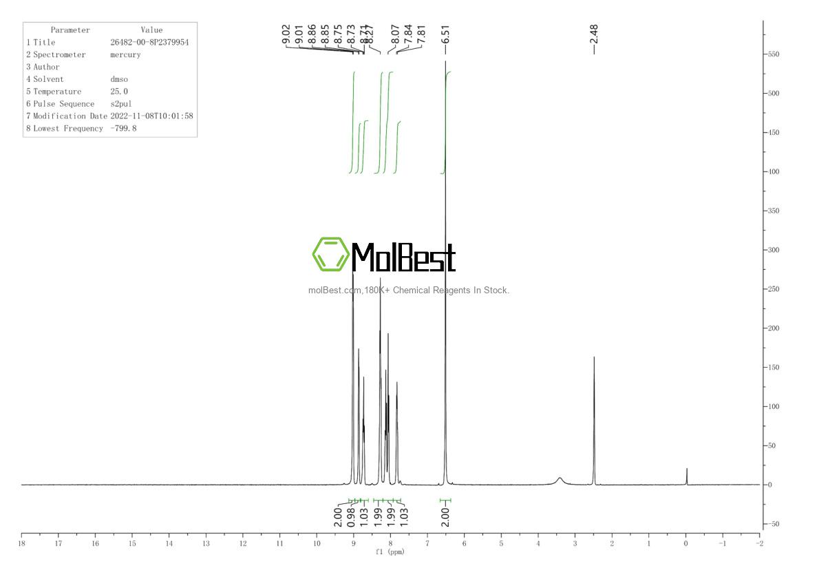 Physical sample testing spectrum (NMR) of 26482-00-8
