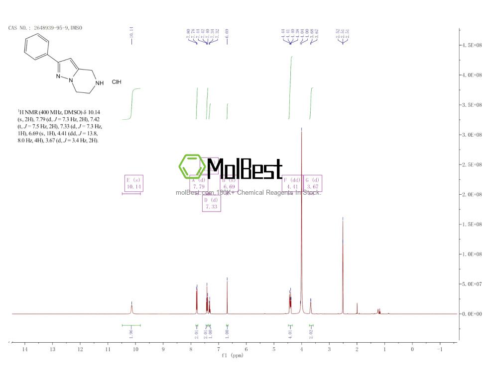 Спектр анализа физического образца (ЯМР) для 2648939-95-9