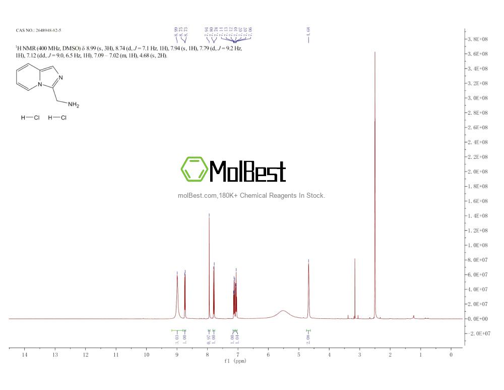 Physical sample testing spectrum (NMR) of 2648948-82-5