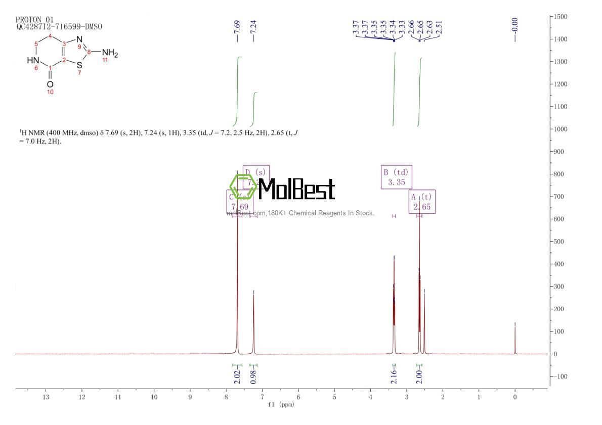 Physical sample testing spectrum (NMR) of 26493-11-8