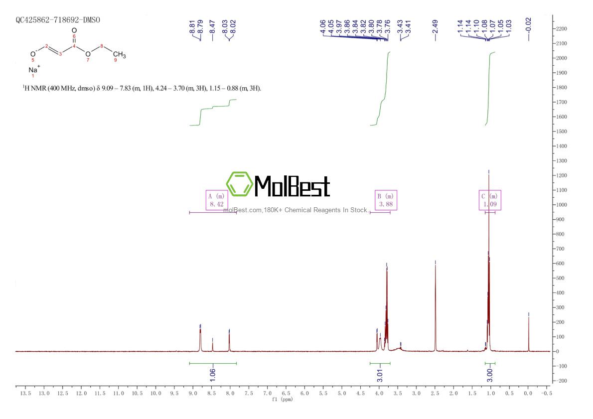 Спектр анализа физического образца (ЯМР) для 2649365-68-2