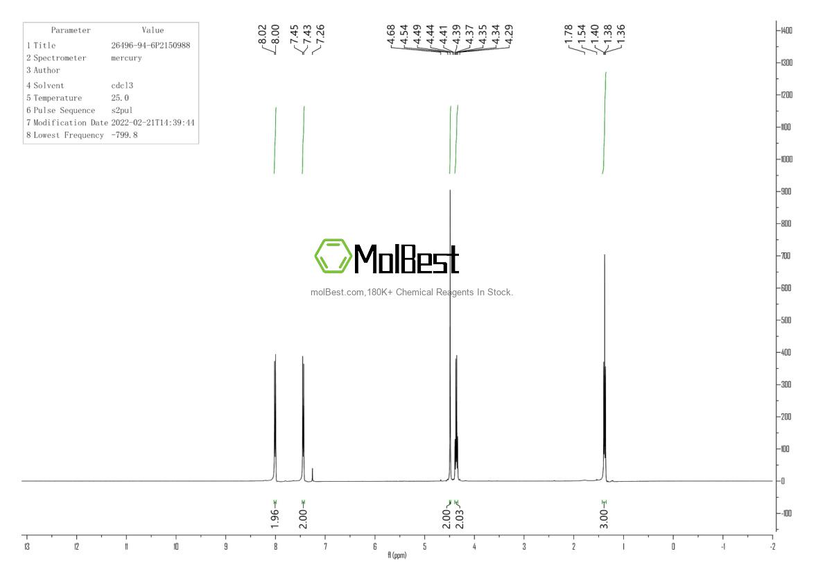 Physical sample testing spectrum (NMR) of 26496-94-6
