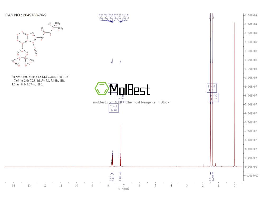 Спектр анализа физического образца (ЯМР) для 2649788-76-9
