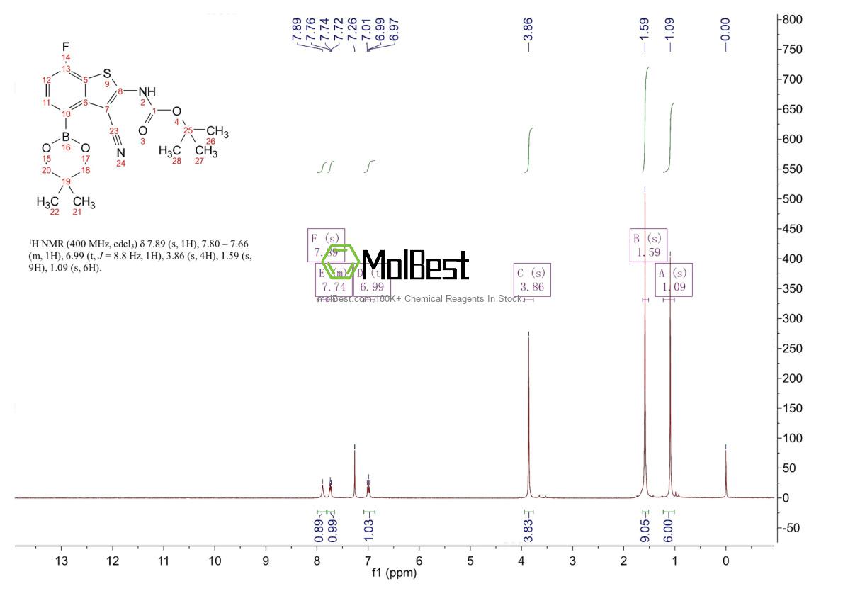 Спектр анализа физического образца (ЯМР) для 2649788-80-5
