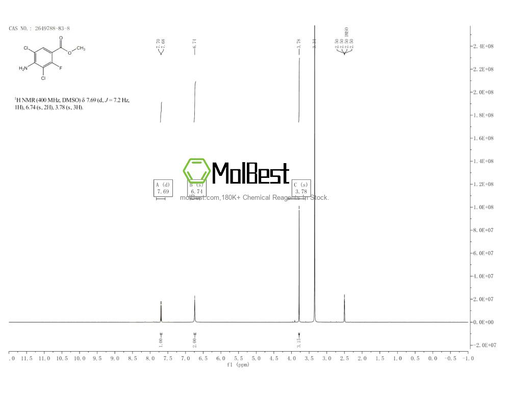 Спектр анализа физического образца (ЯМР) для 2649788-83-8