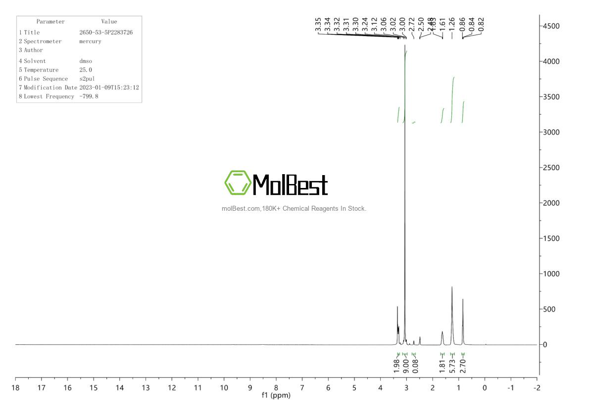 Physical sample testing spectrum (NMR) of 2650-53-5
