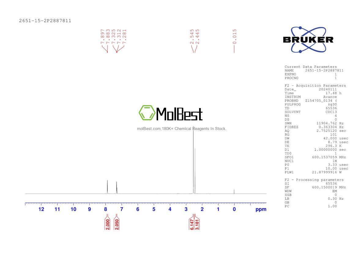 Physical sample testing spectrum (NMR) of 2651-15-2