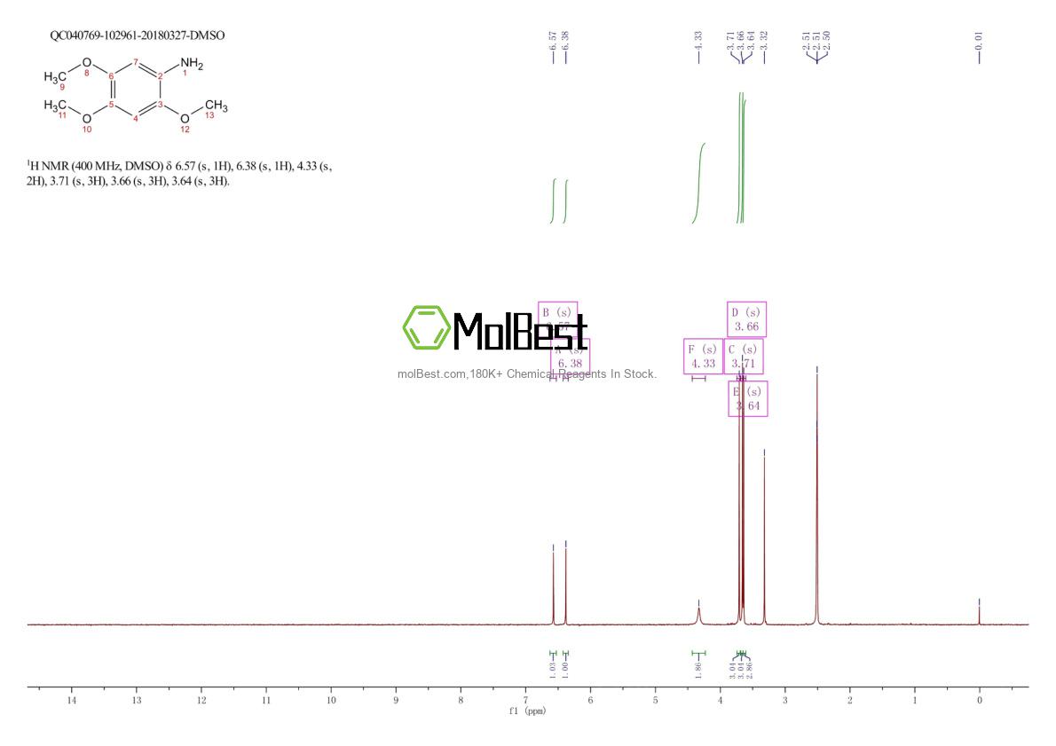 Спектр анализа физического образца (ЯМР) для 26510-91-8