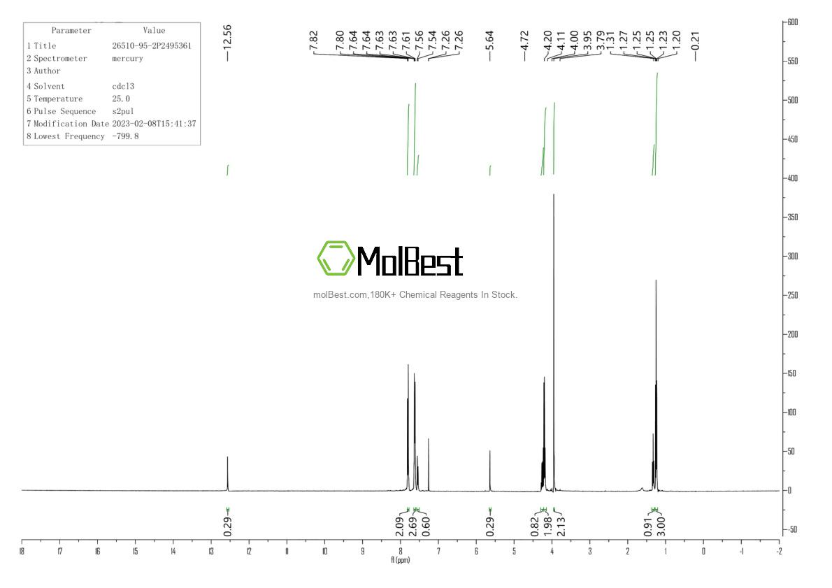 Physical sample testing spectrum (NMR) of 26510-95-2