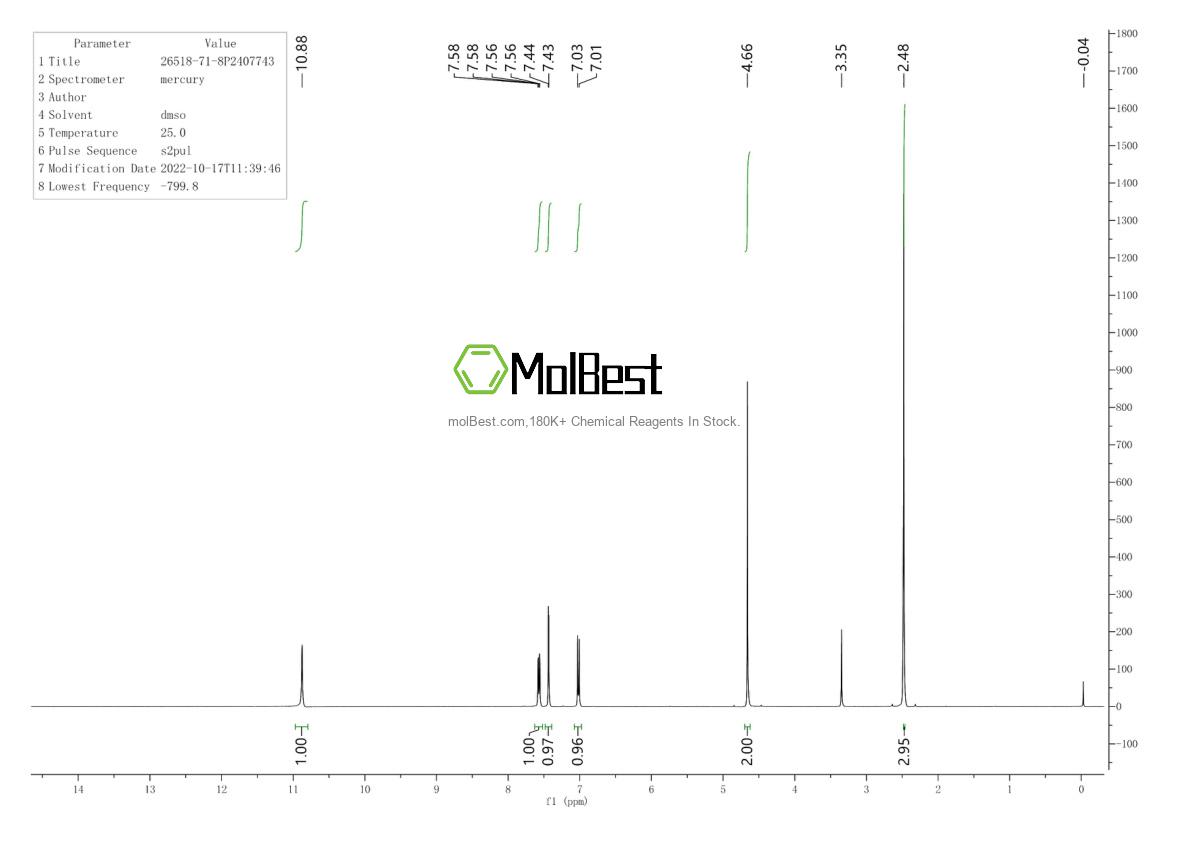 Physical sample testing spectrum (NMR) of 26518-71-8