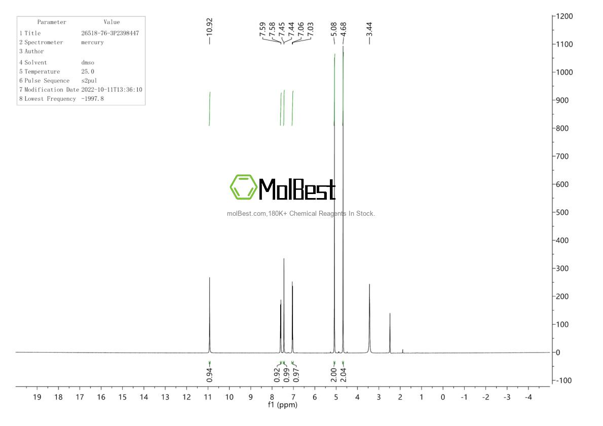 Physical sample testing spectrum (NMR) of 26518-76-3