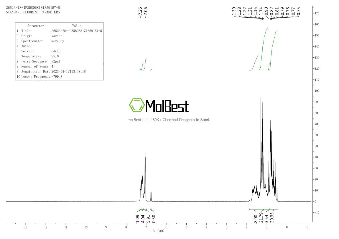 Physical sample testing spectrum (NMR) of 26523-78-4