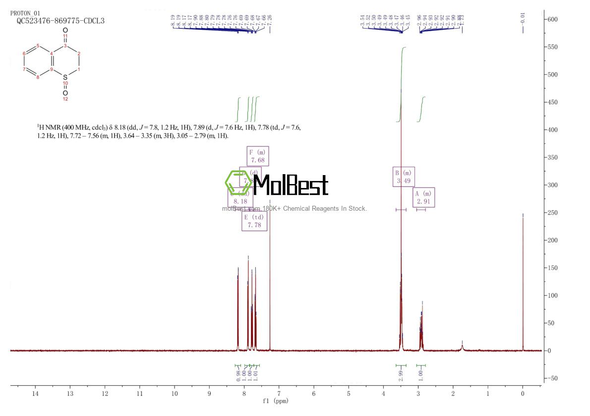 Спектр анализа физического образца (ЯМР) для 26524-91-4
