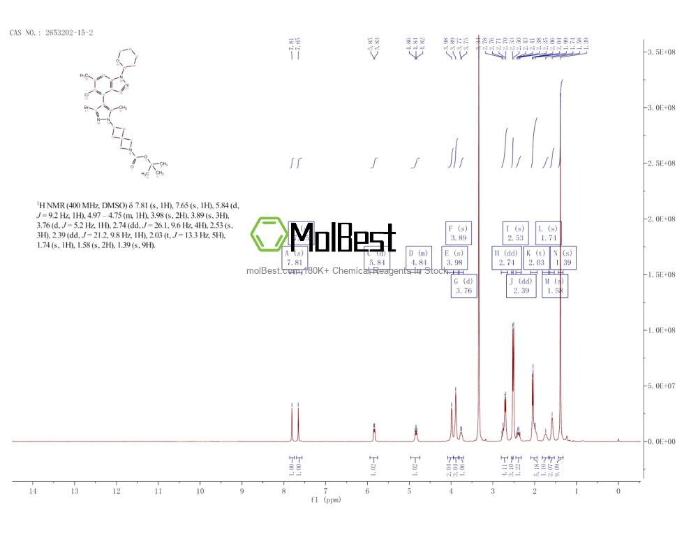 Physical sample testing spectrum (NMR) of 2653202-15-2