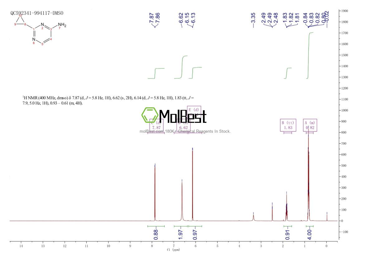 Physical sample testing spectrum (NMR) of 265324-26-3