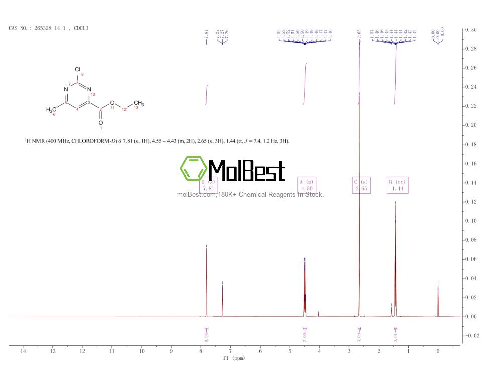 Physical sample testing spectrum (NMR) of 265328-14-1