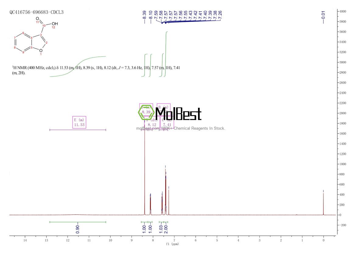 Physical sample testing spectrum (NMR) of 26537-68-8