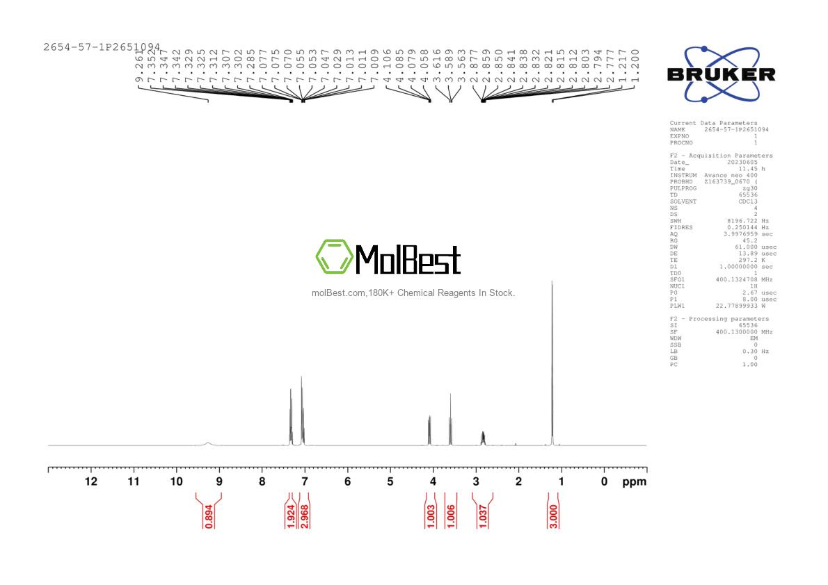 Physical sample testing spectrum (NMR) of 2654-57-1