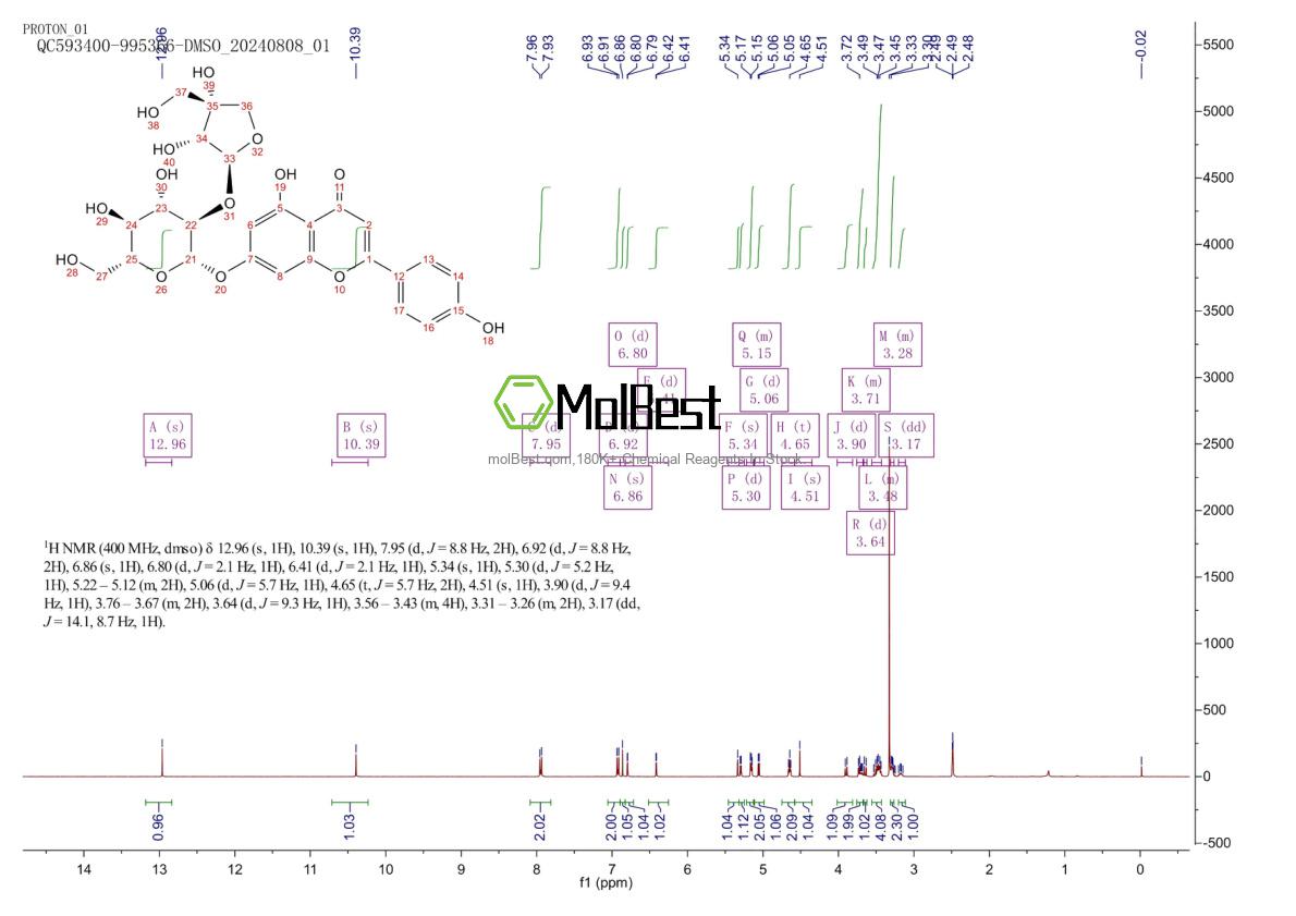 Physical sample testing spectrum (NMR) of 26544-34-3