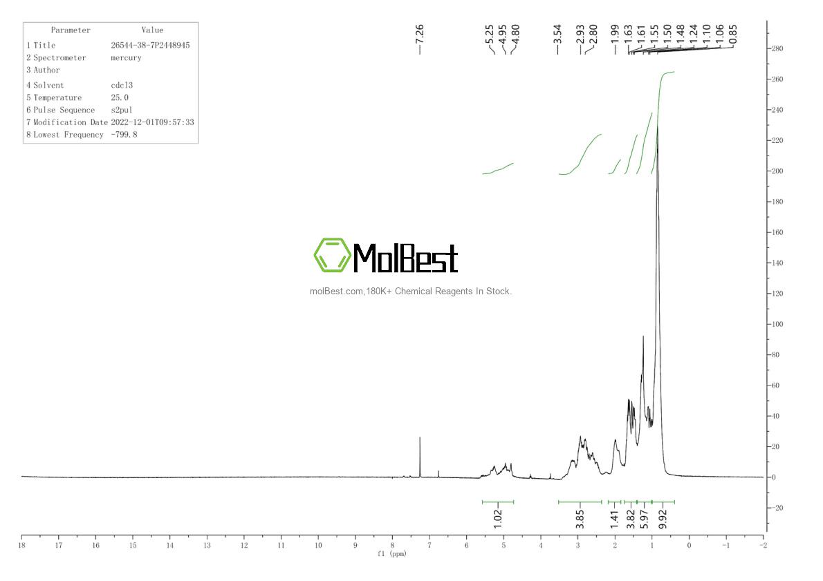 Physical sample testing spectrum (NMR) of 26544-38-7