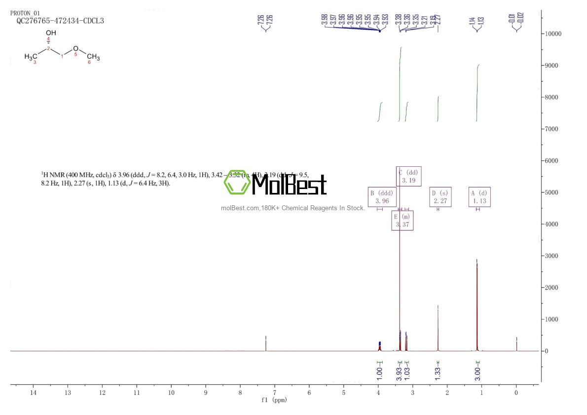 Physical sample testing spectrum (NMR) of 26550-55-0