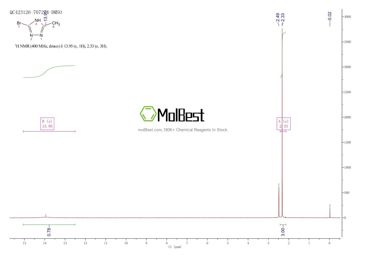 Espectro de teste de amostra física (NMR) de 26557-90-4