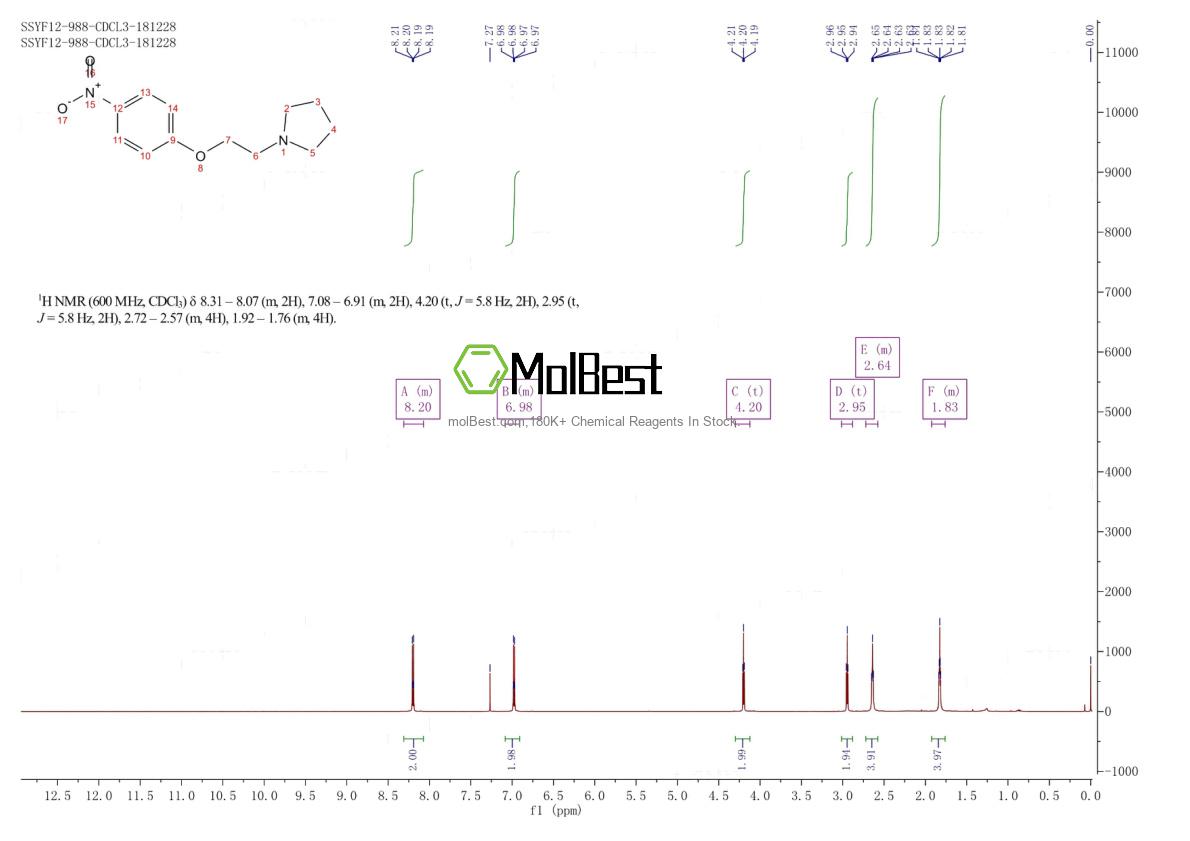 Physical sample testing spectrum (NMR) of 265654-77-1