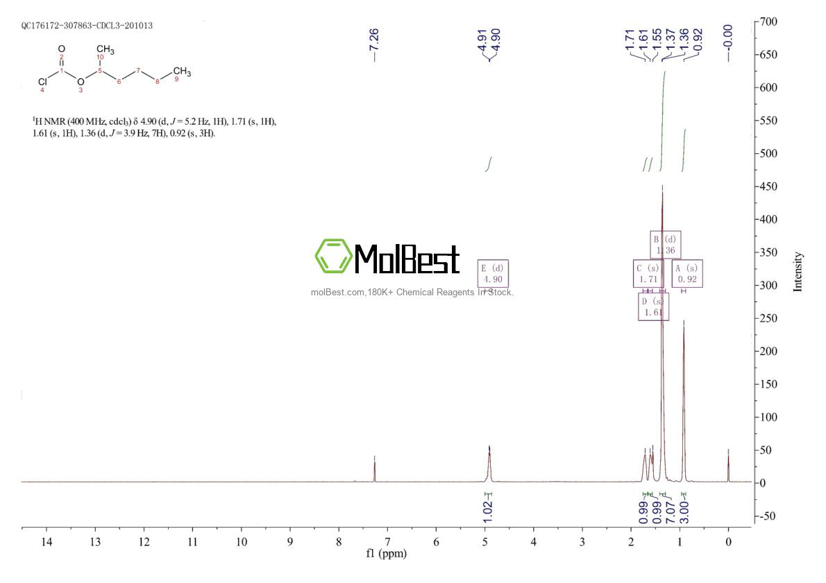 Espectro de teste de amostra física (NMR) de 265659-62-9