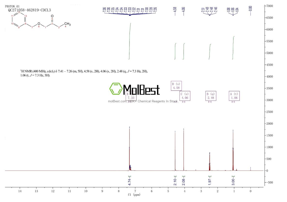 Espectro de teste de amostra física (NMR) de 265664-91-3