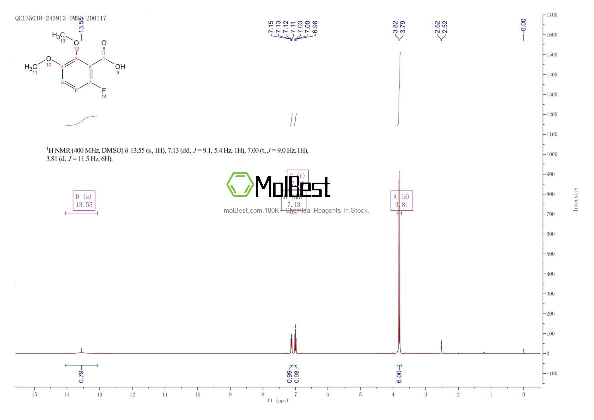 Espectro de teste de amostra física (NMR) de 265670-72-2