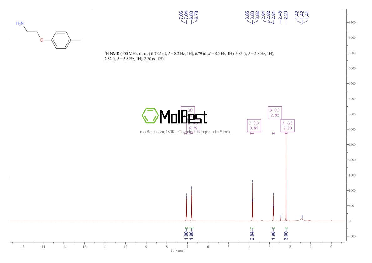 Physical sample testing spectrum (NMR) of 26583-58-4