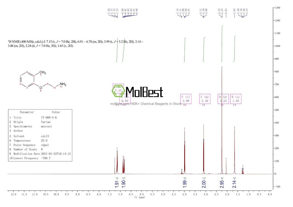 Physical sample testing spectrum (NMR) of 26583-60-8