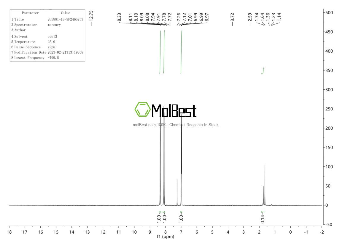 Physical sample testing spectrum (NMR) of 265981-13-3