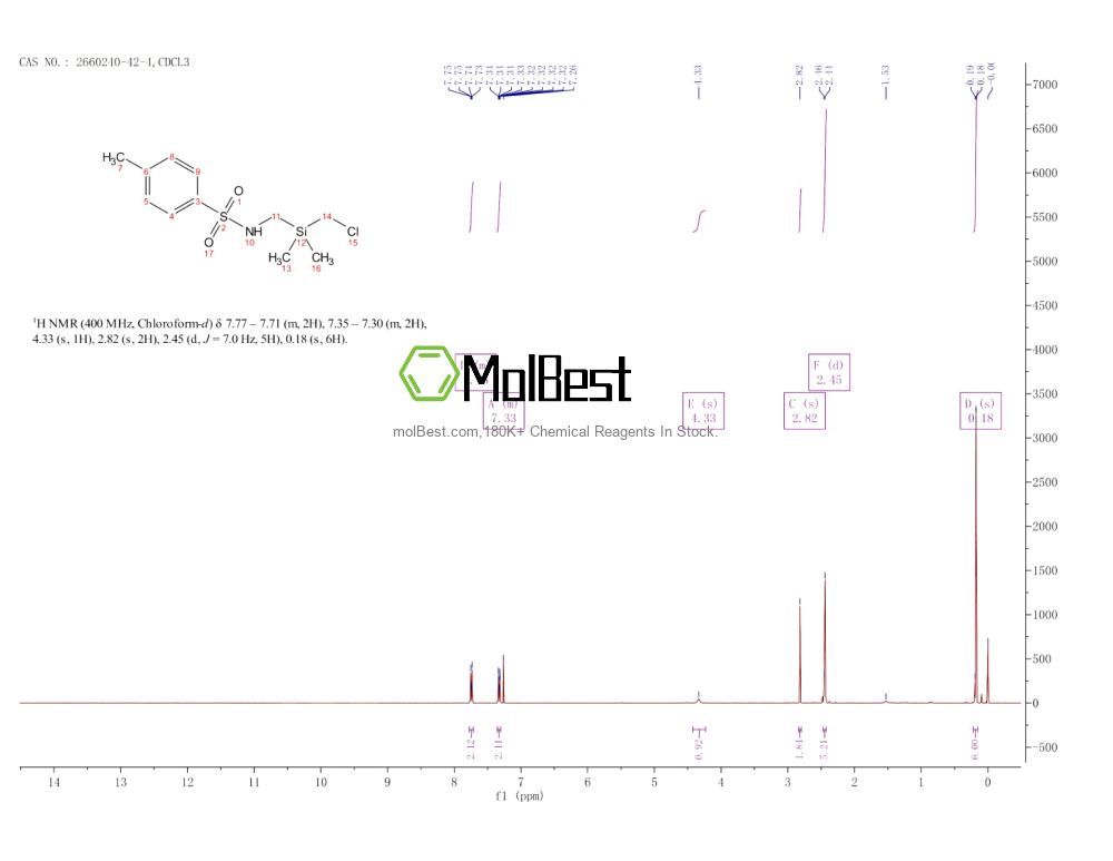 Physical sample testing spectrum (NMR) of 2660240-42-4
