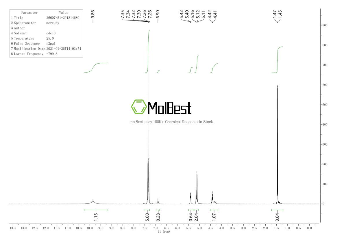 Espectro de teste de amostra física (NMR) de 26607-51-2