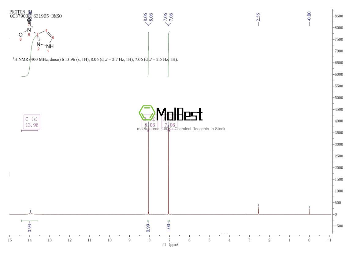 Physical sample testing spectrum (NMR) of 26621-44-3