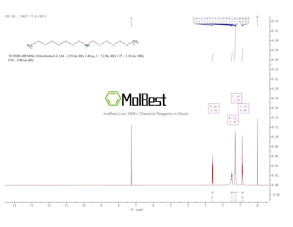 Phổ kiểm tra mẫu thực (NMR) của 26627-77-0