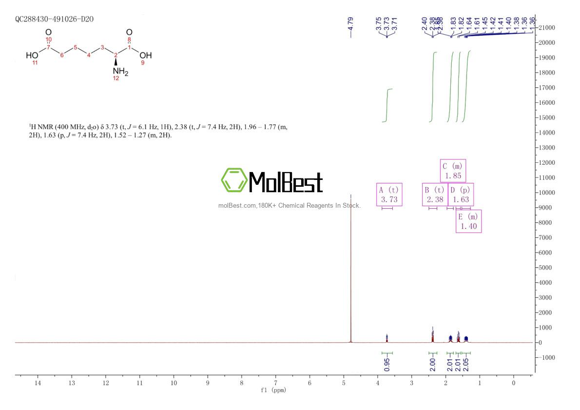 Physical sample testing spectrum (NMR) of 26630-55-7