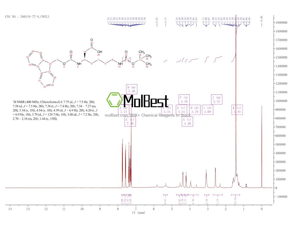 Espectro de teste de amostra física (NMR) de 266318-77-8