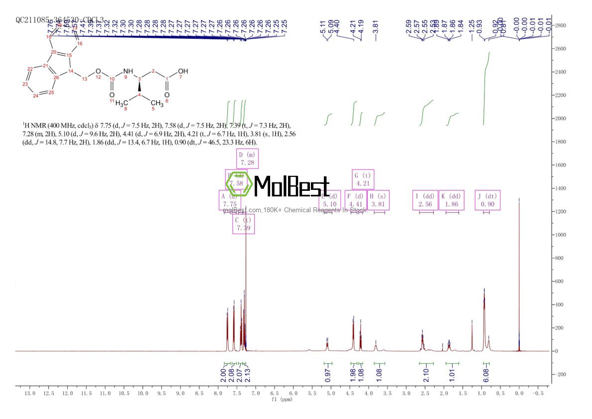Espectro de teste de amostra física (NMR) de 266318-79-0