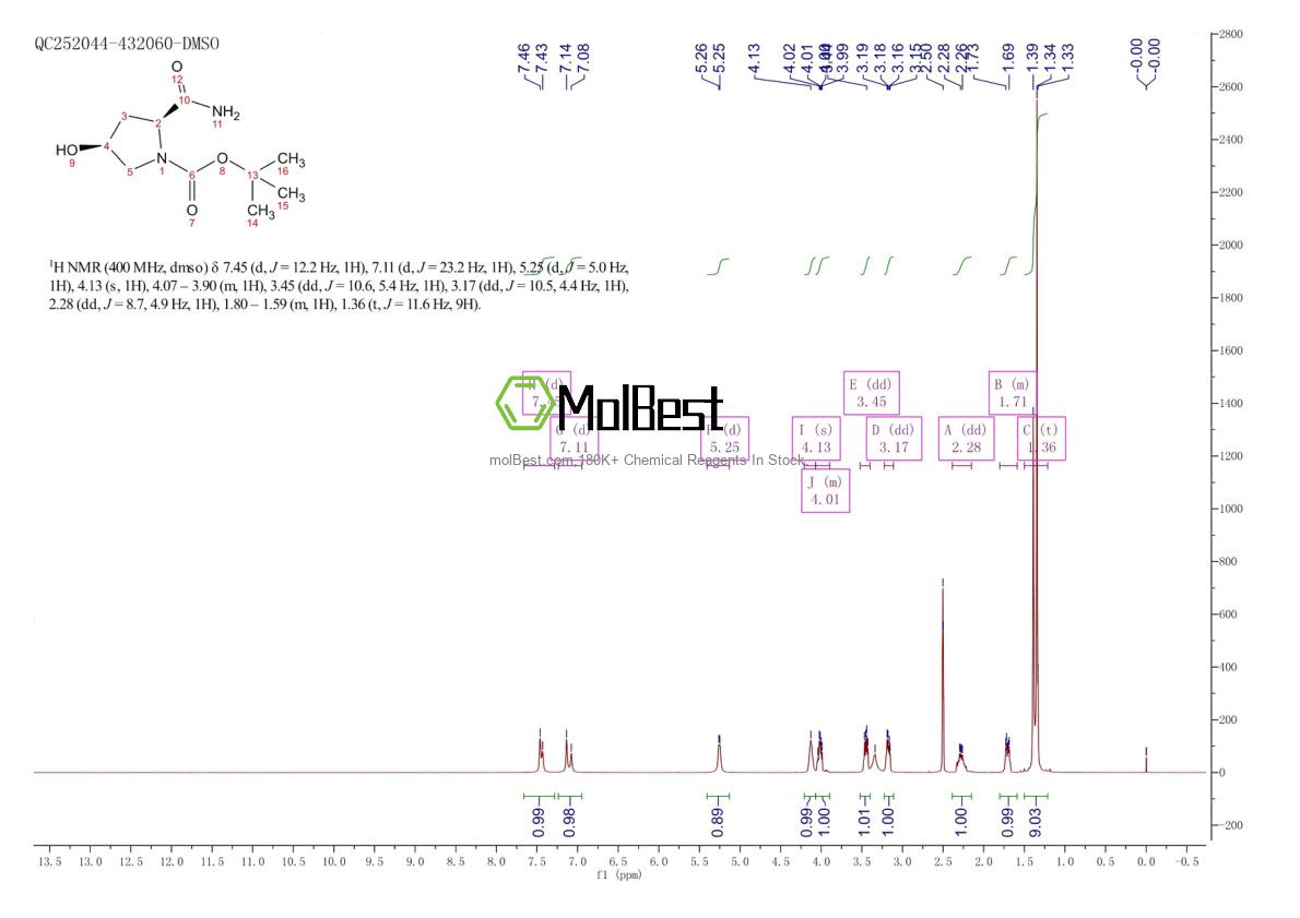Espectro de teste de amostra física (NMR) de 266337-25-1