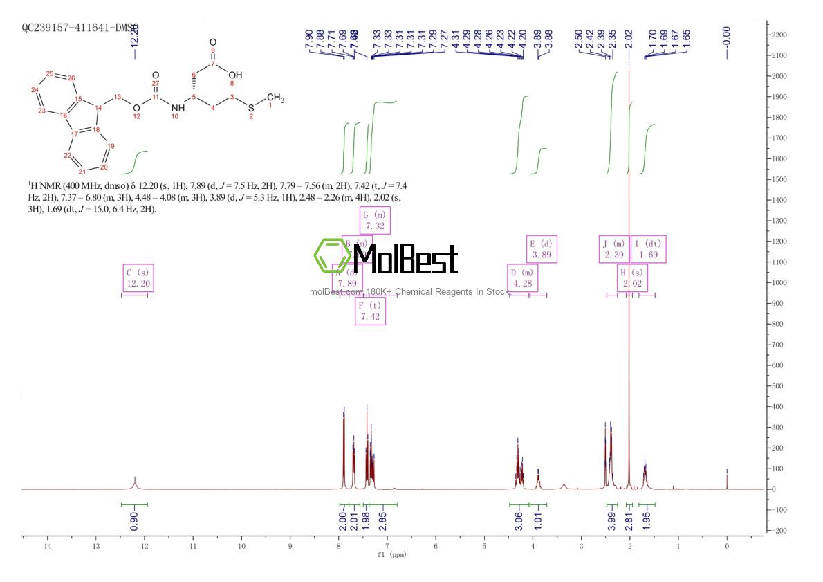 Physical sample testing spectrum (NMR) of 266359-48-2