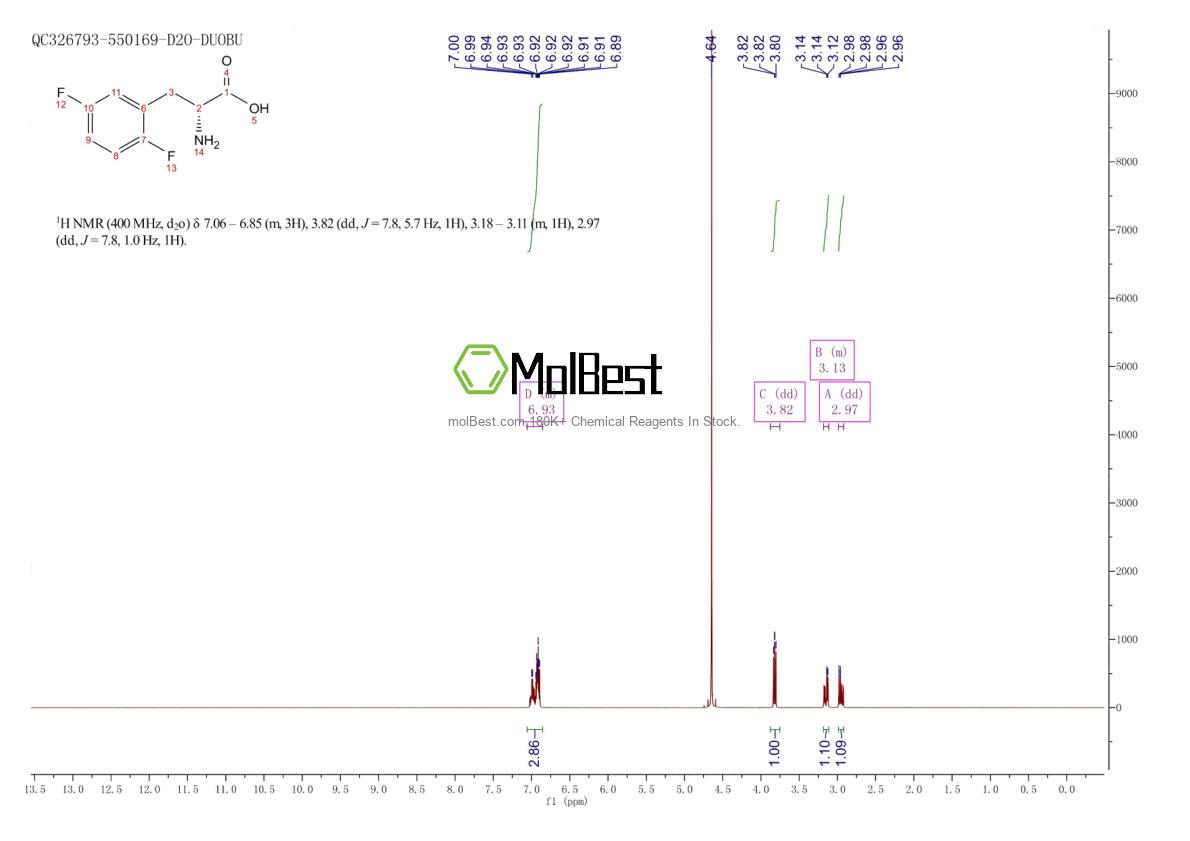 Espectro de teste de amostra física (NMR) de 266360-61-6