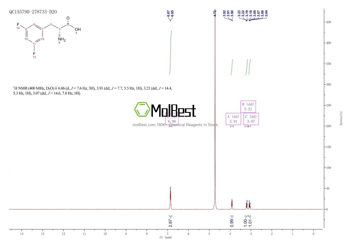 Espectro de teste de amostra física (NMR) de 266360-63-8